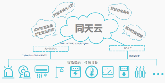 能源數字化浪潮下的計算機系統服務 老牌能源管理企業重煥生機