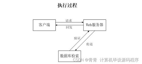 校園生活服務(wù)預(yù)約管理系統(tǒng)的設(shè)計(jì)與實(shí)現(xiàn)