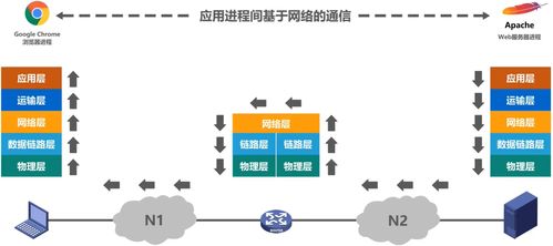 萬(wàn)字長(zhǎng)文一篇搞定計(jì)網(wǎng) 計(jì)算機(jī)系統(tǒng)服務(wù)的深度解析與演進(jìn)